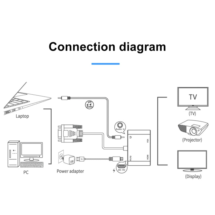 Bộ chuyển đổi VGA sang HDMI + VGA 15 chân HDTV 2 trong 1 có âm thanh