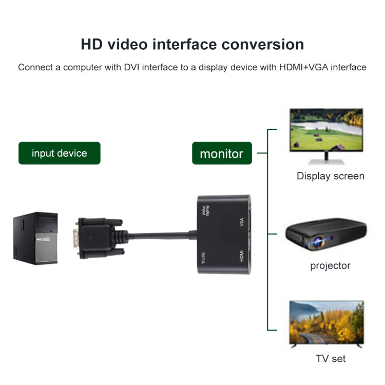 Bộ chuyển đổi VGA sang HDMI + VGA 15 chân HDTV 2 trong 1 có âm thanh