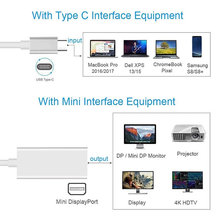 Bộ chuyển đổi USB-C / Type-C 3.1 đực sang Mini DP cái HD, chiều dài: 12cm, màu bạc, vàng