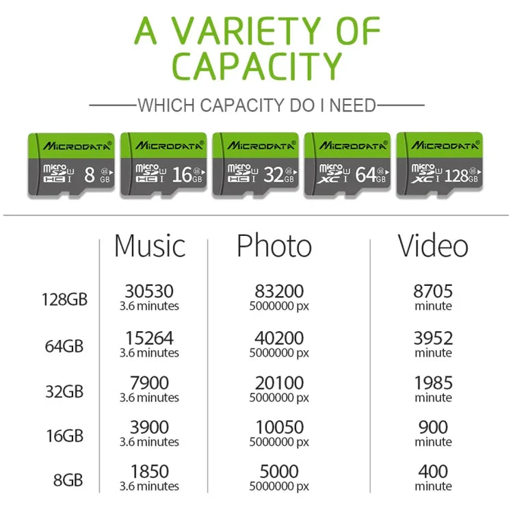 Thẻ nhớ Micro SD (TF) Richwell 32GB lớp 10 tốc độ cao, 32GB