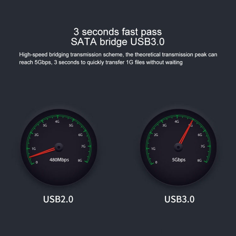 Dock Ổ Cứng Sao Chép Ngoại Tuyến Blueendless SATA USB 3.0 2 Khay 2.5 / 3.5 inch