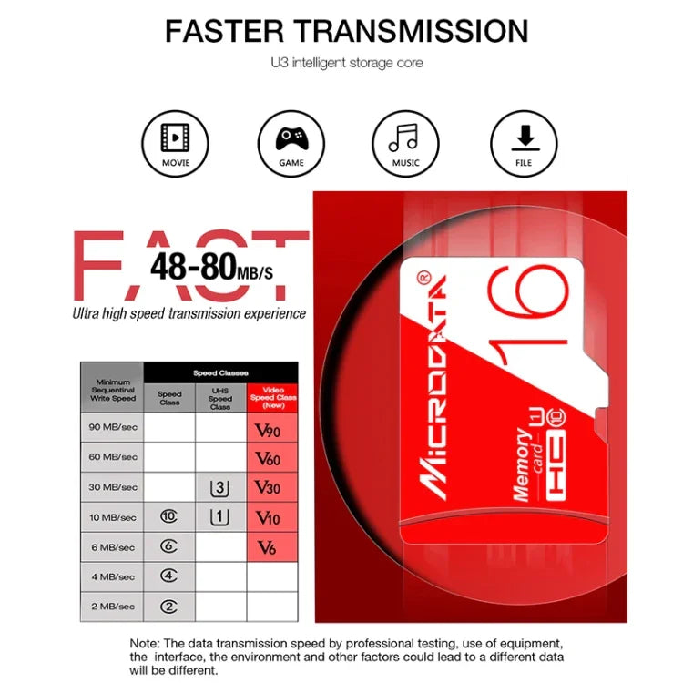 Thẻ nhớ TF (Micro SD) đỏ trắng tốc độ cao U1 MICRODATA 32GB, 32GB