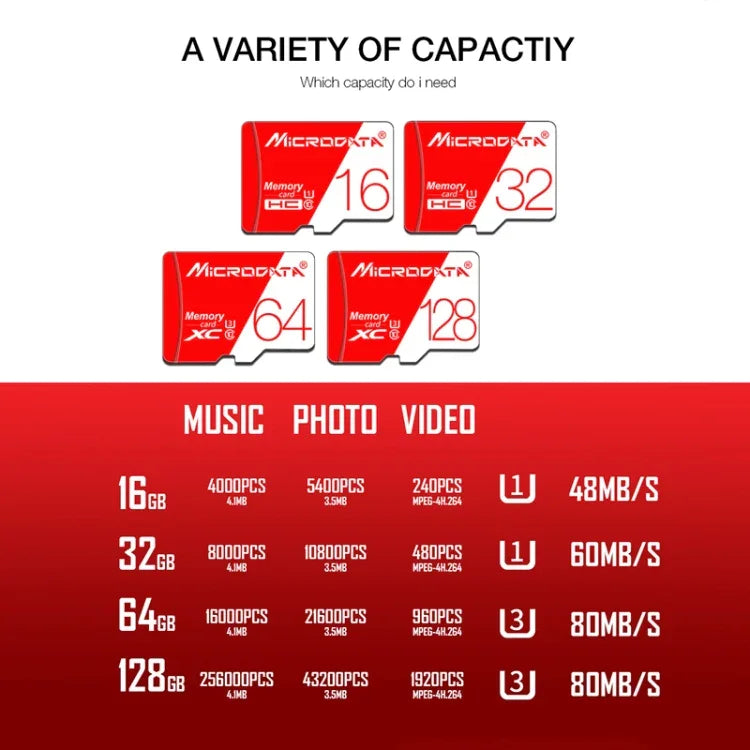 Thẻ nhớ TF (Micro SD) đỏ trắng tốc độ cao U1 MICRODATA 32GB, 32GB