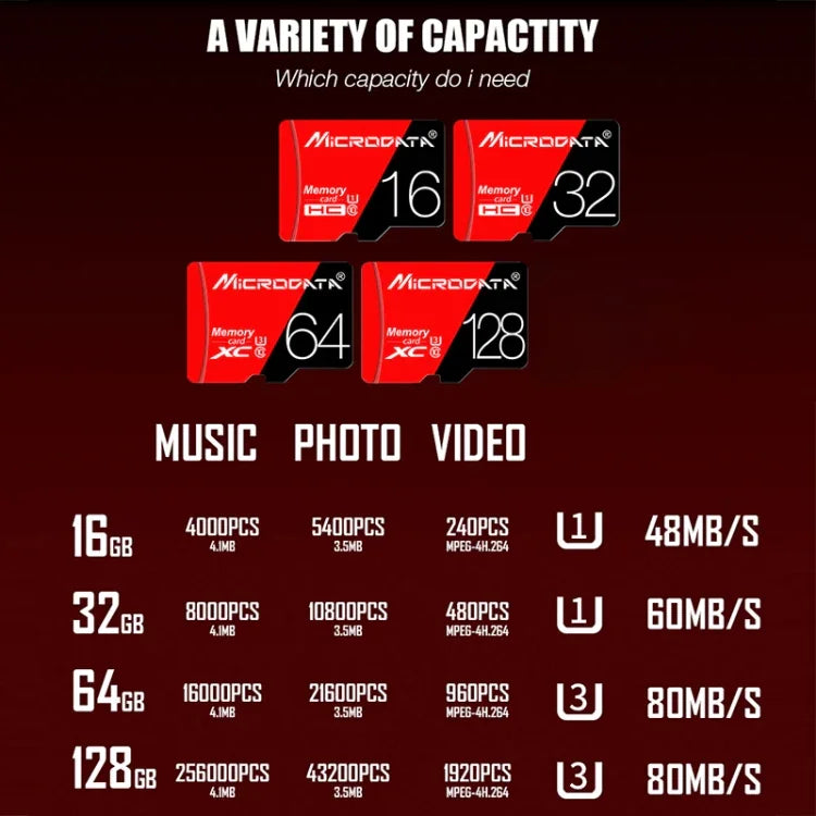 Thẻ nhớ TF (Micro SD) đỏ đen tốc độ cao U3 MICRODATA 128GB, 128GB