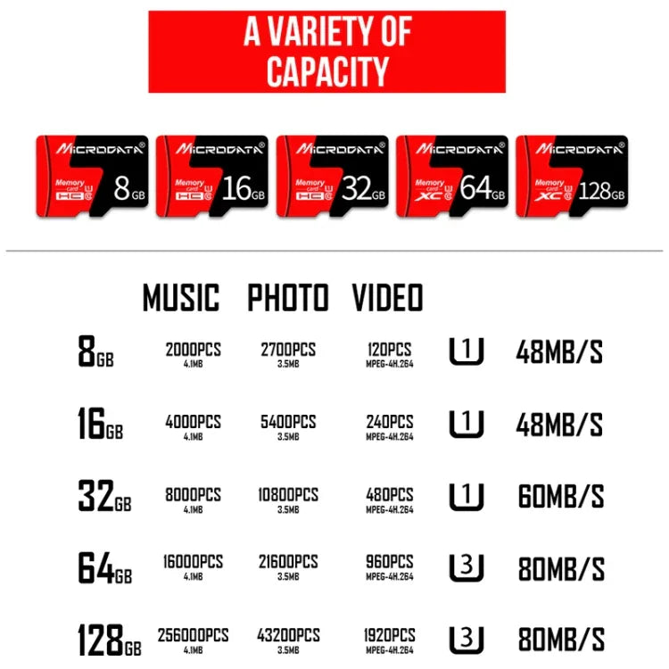 Thẻ nhớ TF (Micro SD) đỏ đen U3 MICRODATA 128GB, 128GB