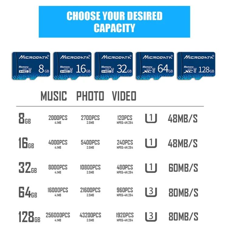 Thẻ nhớ MICRODATA 64GB U3 màu xanh dương TF (Micro SD), 64GB