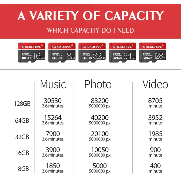 Thẻ nhớ STICKDRIVE 64GB U3 màu trắng viền đỏ và đen TF (Micro SD), 64GB