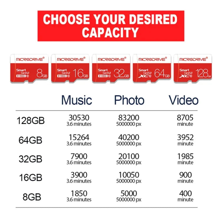 Thẻ nhớ Microdrive 32GB tốc độ cao lớp 10 Micro SD (TF), 32GB