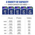 Thẻ nhớ Microdrive 128GB tốc độ cao lớp 10 SD cho tất cả thiết bị kỹ thuật số có khe cắm thẻ SD, 128GB