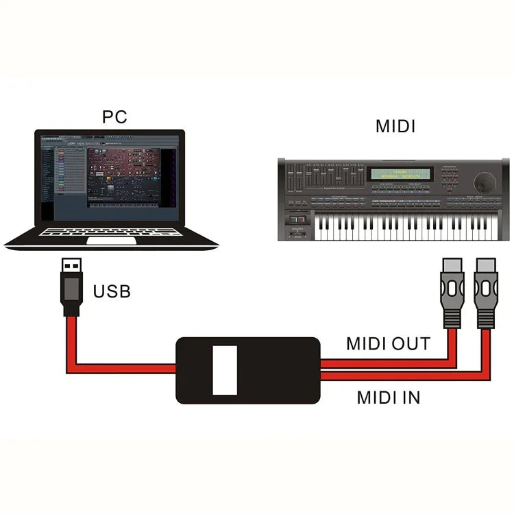 WERSI UM-18 USB MIDI Cable MidiPort Midi Cable Electric Piano Electronic Drum Music Editing Line, Length: 2m