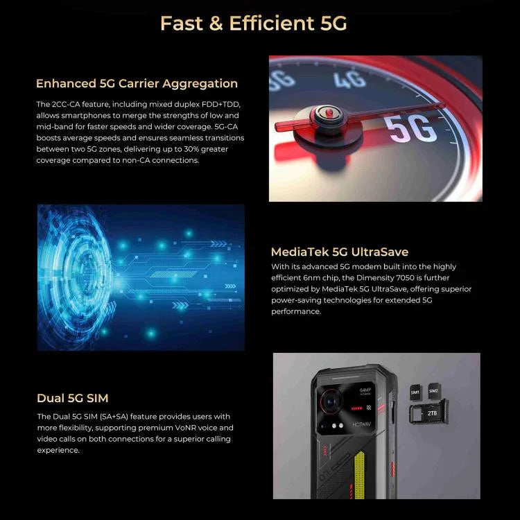 HOTWAV Hyper 7 Điện thoại bền, 8GB+256GB, 10800mAh, 6.6 inch Android 14 MediaTek Dimensity 7050 5G, Mạng: 5G, OTG, NFC