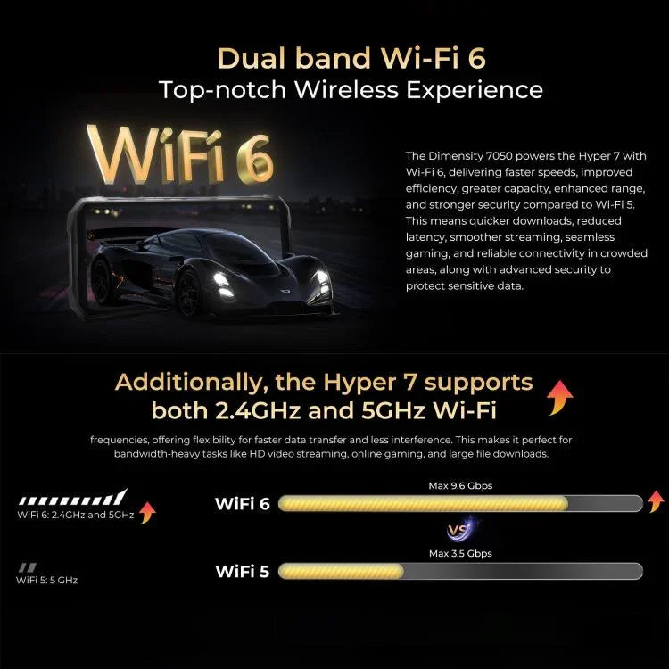 HOTWAV Hyper 7 Điện thoại bền, 8GB+256GB, 10800mAh, 6.6 inch Android 14 MediaTek Dimensity 7050 5G, Mạng: 5G, OTG, NFC