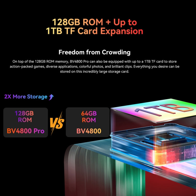 Blackview BV4800 Pro, 4GB+128GB, IP68/IP69K/MIL-STD-810H, màn hình 6.56 inch Android 14 Unisoc T606 Octa Core, Mạng: 4G, OTG
