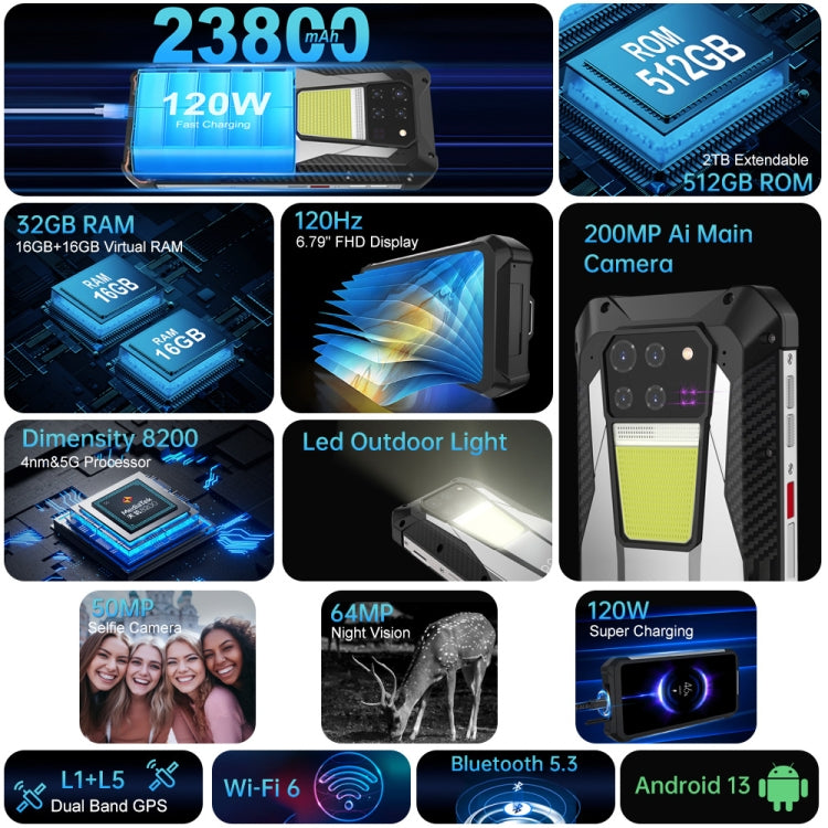 Unihertz Tank 3 / 8849, 16GB+512GB, camera 200MP, tầm nhìn ban đêm, pin 23800mAh, màn hình 6.79 inch Android 13 Dimensity 8200 Octa Core, Mạng: 5G, Tank 3 không có máy đo khoảng cách laser