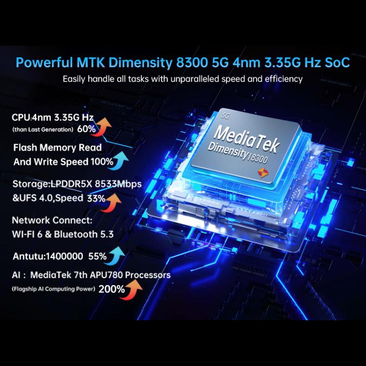 Điện thoại bền Unihertz Tank 4 Pro có máy chiếu, 16GB+512GB, Tầm nhìn ban đêm, Màn hình 6.73 inch Android 13 Dimensity 8300 Octa Core, Mạng: 5G, NFC, 16GB+512GB