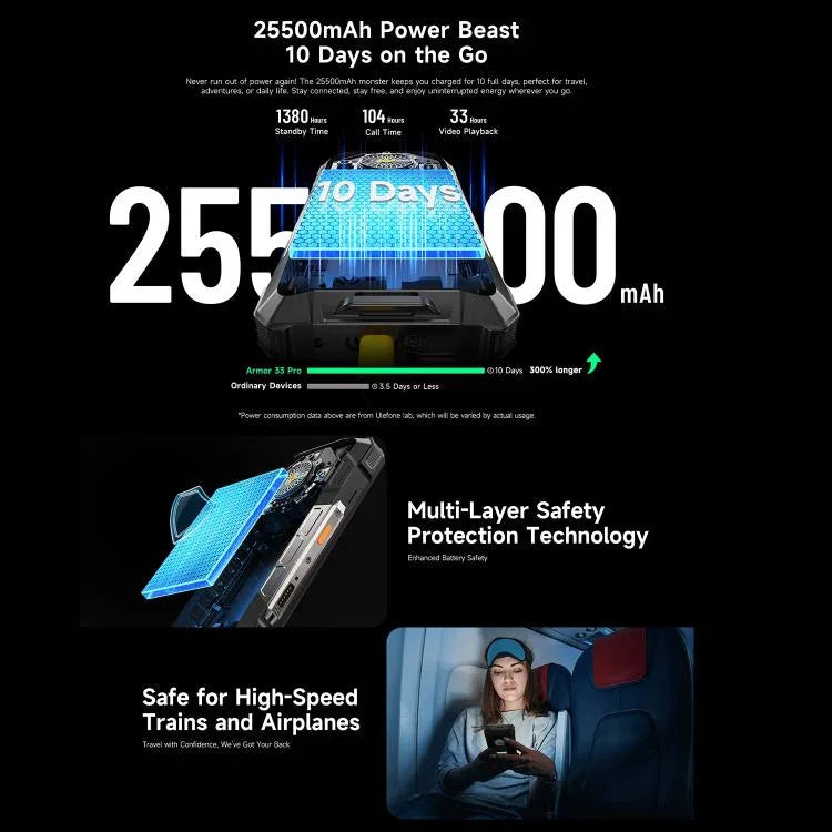 Điện thoại bền Ulefone Armor 33 Pro, 16GB+512GB, Nhìn ban đêm, 6.95 inch + 3.4 inch Màn hình kép Android 14 MediaTek Dimensity 7300X Octa Core, Mạng: 5G, OTG, NFC, Armor 33 Pro