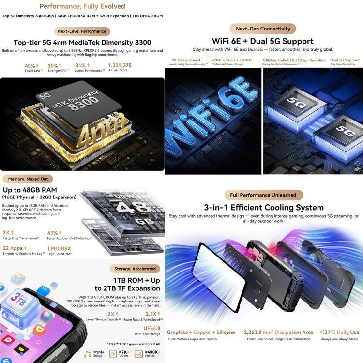 Blackview XPLORE 2, 16GB+1TB, Màn hình 6.73 inch Android 15 Dimensity 8300 MT6897 Octa Core, Mạng: 5G, OTG, NFC, XPLORE 2, 16GB+1TB