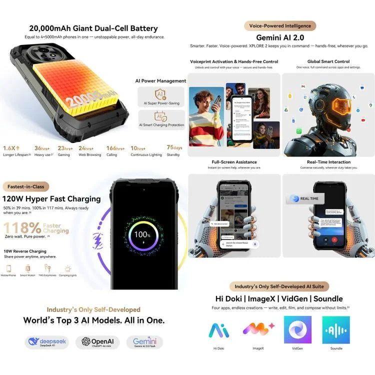 Blackview XPLORE 2, 16GB+1TB, Màn hình 6.73 inch Android 15 Dimensity 8300 MT6897 Octa Core, Mạng: 5G, OTG, NFC, XPLORE 2, 16GB+1TB