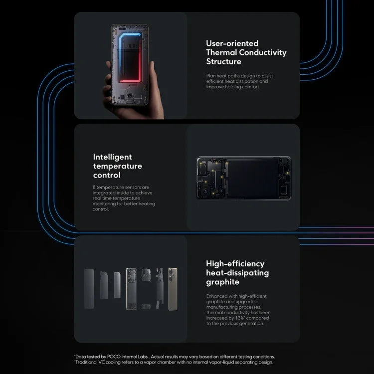 Xiaomi POCO F6 Global, 12GB+512GB, Cảm biến vân tay trong màn hình, 6.67 inch Xiaomi HyperOS Snapdragon 8s Gen 3 Octa Core 3.0GHz, NFC, Mạng: 5G, 12GB+512GB