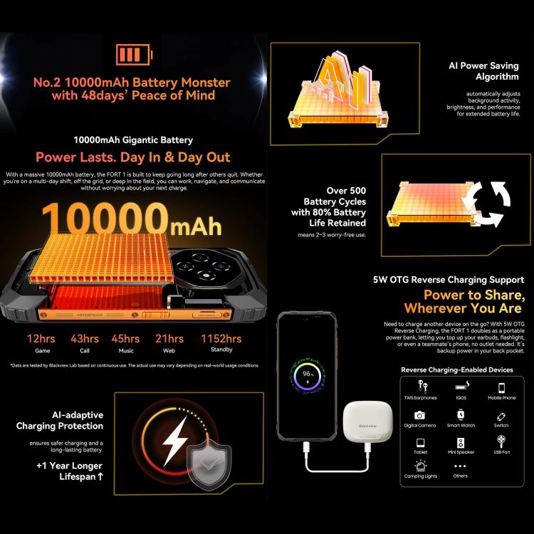 Blackview FORT 1, 4GB+128GB, 6.56 inch Android 15 Unisoc UMS9230E T615 Octa Core, Mạng: 4G, OTG, NFC, 4GB+128GB