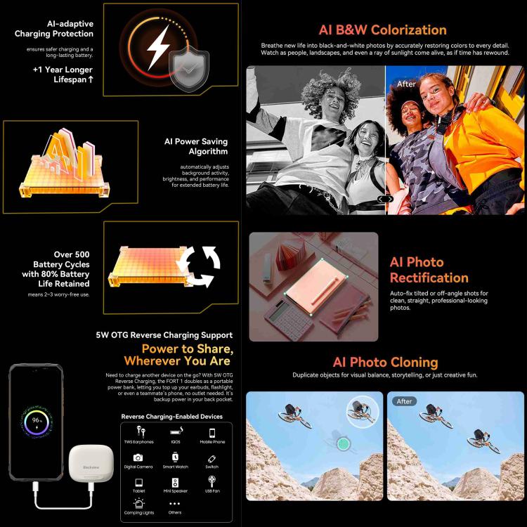 Blackview FORT 1, 4GB+128GB, 6.56 inch Android 15 Unisoc UMS9230E T615 Octa Core, Mạng: 4G, OTG, NFC, 4GB+128GB