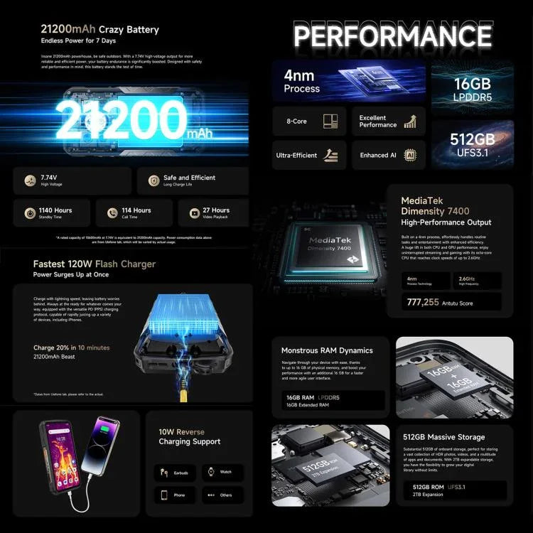 Ulefone Armor 29 Pro, Điện thoại bền bỉ, 16GB+512GB, Tầm nhìn ban đêm, 6.67 inch + 1.04 inch Android 15 MediaTek Dimensity 7400 Octa Core, Mạng: 5G, OTG, NFC, Armor 29 Pro