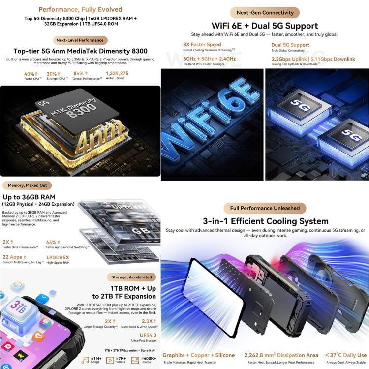 Blackview XPLORE 2 Máy chiếu, 12GB+256GB, 6.73 inch Android 15 Dimensity 8300 MT6897 Octa Core, Mạng: 5G, OTG, NFC, Máy chiếu XPLORE 2, 12GB+256GB