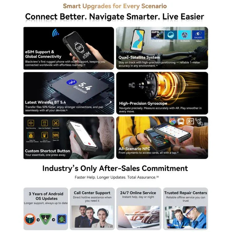 Blackview XPLORE 2 Máy chiếu, 12GB+256GB, 6.73 inch Android 15 Dimensity 8300 MT6897 Octa Core, Mạng: 5G, OTG, NFC, Máy chiếu XPLORE 2, 12GB+256GB