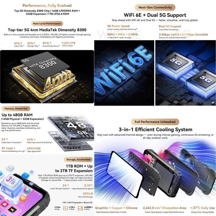 Blackview XPLORE 2 Máy chiếu, Tầm nhìn ban đêm, 16GB+1TB, 6.73 inch Android 15 Dimensity 8300 MT6897 Octa Core, Mạng: 5G, OTG, NFC, Máy chiếu XPLORE 2, 16GB+1TB