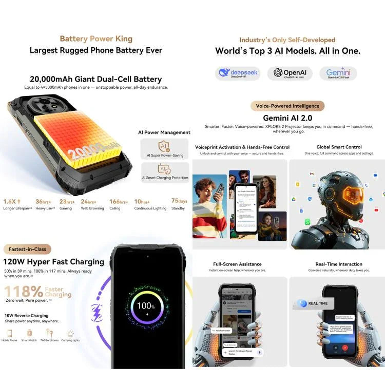 Blackview XPLORE 2 Máy chiếu, Tầm nhìn ban đêm, 16GB+1TB, 6.73 inch Android 15 Dimensity 8300 MT6897 Octa Core, Mạng: 5G, OTG, NFC, Máy chiếu XPLORE 2, 16GB+1TB