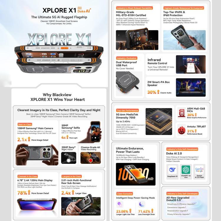Blackview XPLORE X1, 12GB+256GB, 6.78 inch Android 15 Dimensity 7050 MT8791V/HZA Octa Core, Mạng: 5G, OTG, NFC, XPLORE X1 12GB+256GB