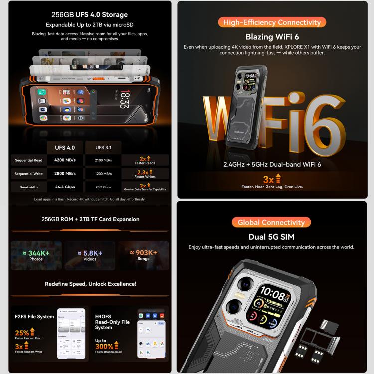 Blackview XPLORE X1, 12GB+256GB, 6.78 inch Android 15 Dimensity 7050 MT8791V/HZA Octa Core, Mạng: 5G, OTG, NFC, XPLORE X1 12GB+256GB