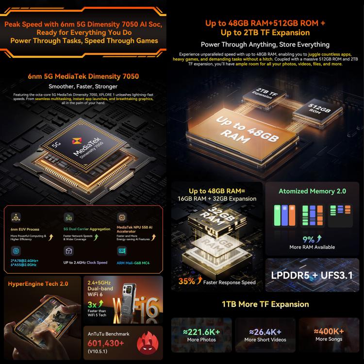 Blackview XPLORE 1, 16GB+512GB, màn hình 6.78 inch Android 15 Dimensity 7050 MT8791V/HZA Octa Core, Mạng: 5G, OTG, NFC, XPLORE 1 16GB+512GB