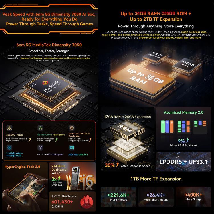 Blackview XPLORE 1, 12GB+256GB, màn hình 6.78 inch Android 15 Dimensity 7050 MT8791V/HZA Octa Core, Mạng: 5G, OTG, NFC, XPLORE 1 12GB+256GB