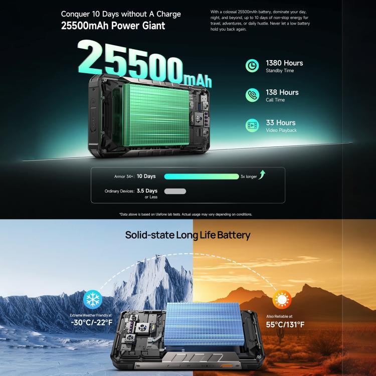 Ulefone Armor 34+, 16GB+512GB, Tầm nhìn ban đêm, điện thoại bền bỉ IP68/IP69K, màn hình 6.95 inch Android 15 MediaTek Dimensity 7400X Octa Core, Mạng: 5G, NFC, OTG, Armor 34+