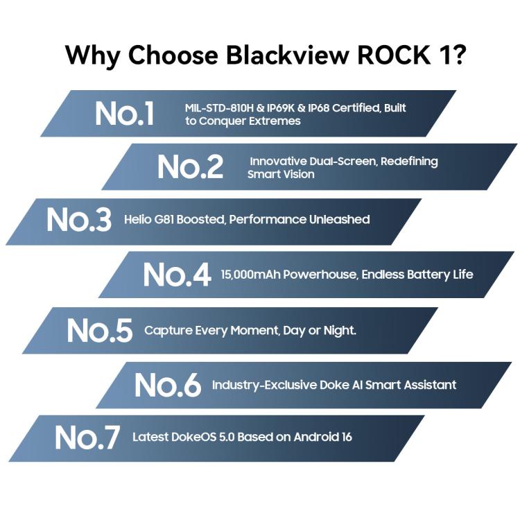 Điện thoại bền Blackview ROCK 1, 8GB+256GB, 6.56 inch Android 16 MT6769V/CB Helio G81 Octa Core, Mạng: 4G, OTG, NFC, ROCK 1 8GB+256GB
