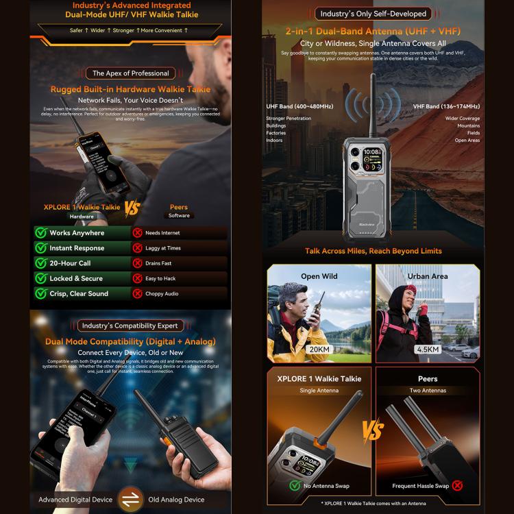 Điện thoại bền Blackview XPLORE 1 Walkie Talkie, 12GB+256GB, 6.78 inch Android 15 Dimensity 7050 MT8791V/HZA Octa Core, Mạng: 5G, OTG, NFC, XPLORE 1 Walkie Talkie 12GB+256GB