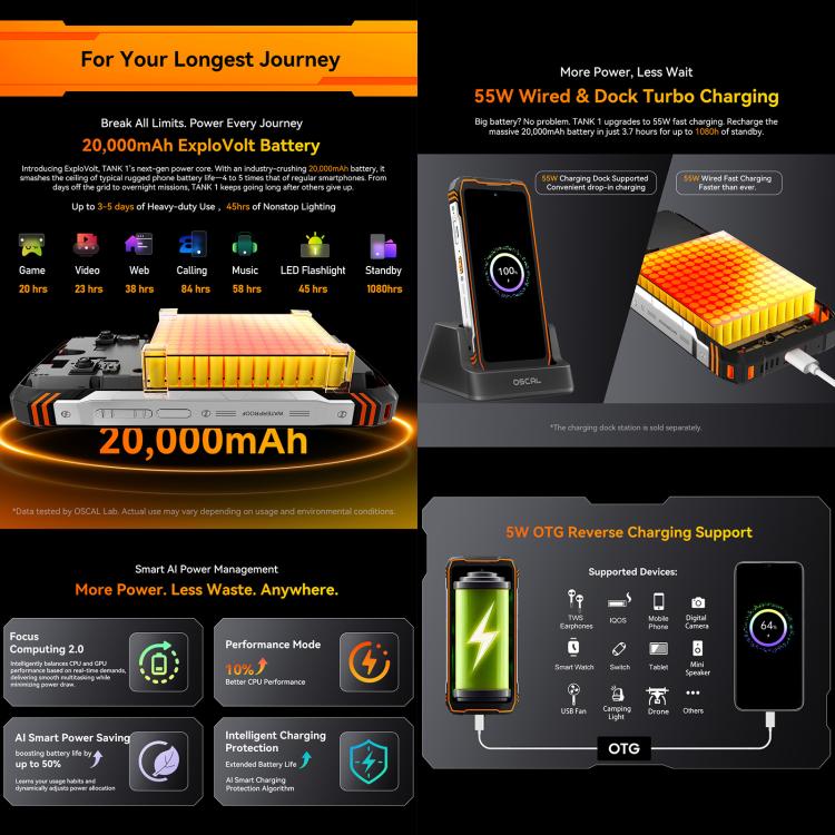 Blackview Oscal TANK 1, 16GB+512GB, 6.78 inch Android 15 DokeOS 4.2 Mediatek Dimensity 7050 Octa Core, Network: 5G, OTG, NFC, 16GB+512GB