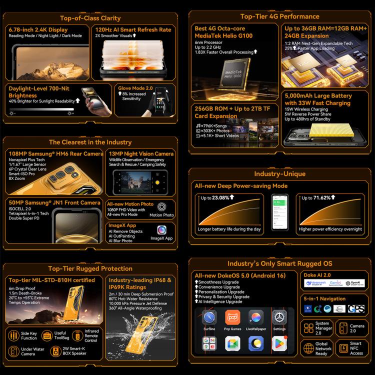 Blackview Oscal FORT 5, 12GB+256GB, 6.78 inch Android 16 Mediatek MT8781 Helio G100 Octa Core, Mạng: 4G, OTG, NFC