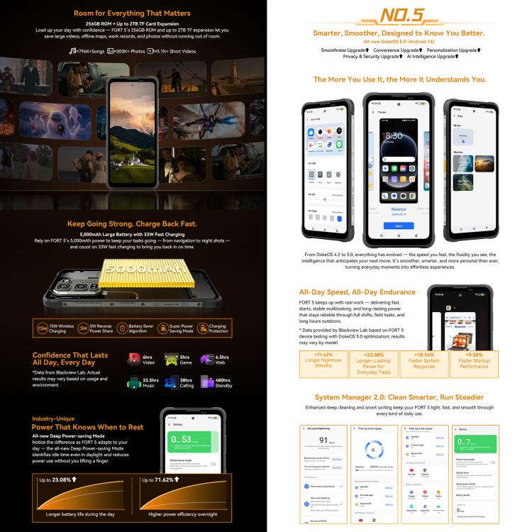 Blackview Oscal FORT 5, 12GB+256GB, 6.78 inch Android 16 Mediatek MT8781 Helio G100 Octa Core, Mạng: 4G, OTG, NFC