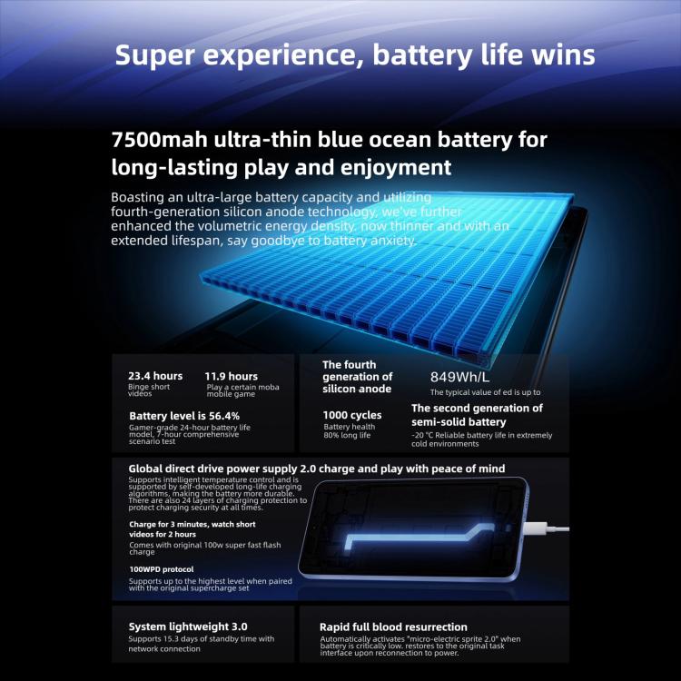 vivo iQOO Neo11, 16GB+512GB, Nhận diện khuôn mặt / Vân tay trên màn hình, màn hình 6.82 inch Android 16 OriginOS 6 Snapdragon 8 Elite Octa Core, OTG, NFC, Mạng: 5G, iQOO Neo11, 16GB+512GB
