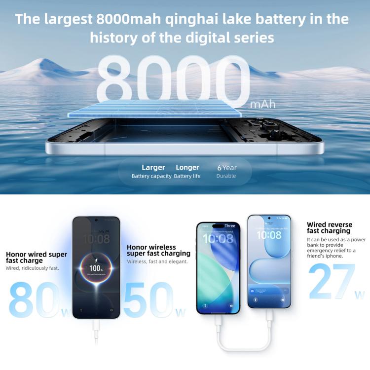 Honor 500 Pro, 16GB+1TB, Cảm biến vân tay trên màn hình, 6.55 inch MagicOS 10.0 / Android 16 Snapdragon 8 Elite Gen 4 Octa Core, Mạng: 5G, NFC, OTG, Honor 500 Pro, 16GB+1TB