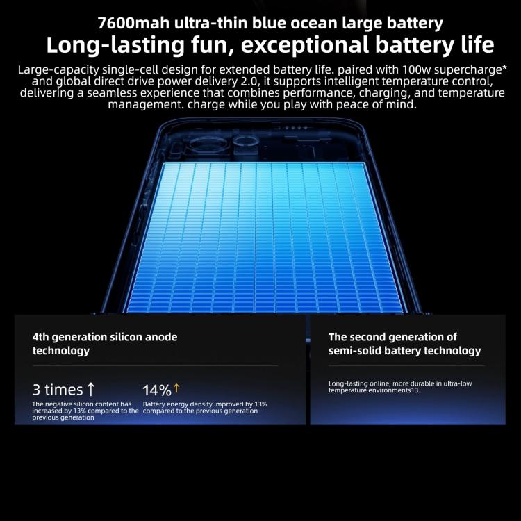 vivo iQOO Z11 Turbo, 16GB+256GB, Cảm biến vân tay 3D siêu âm, Màn hình 6.59 inch Android 16 OriginOS 6 Snapdragon 8 Gen 5 Octa Core, OTG, NFC, Mạng: 5G, 16GB+256GB