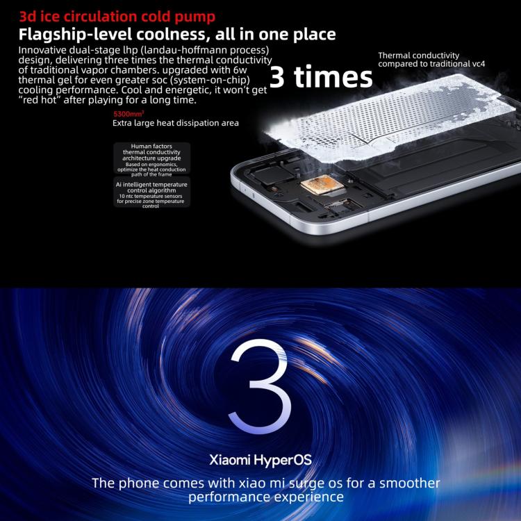 Xiaomi REDMI Turbo 5, 16GB+256GB, 6.59 inch Xiaomi HyperOS 3 Dimensity 8500-Ultra Octa Core, NFC, Mạng: 5G, 16GB+256GB