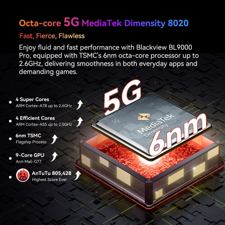 Blackview BL9000 Pro 5G, Camera nhiệt, 12GB+512GB, IP68/IP69K/MIL-STD-810H, màn hình 6.78 inch Android 14 MediaTek Dimensity 8020 lõi tám, Mạng: 5G, NFC, OTG, BL9000 Pro 5G 12GB+512GB
