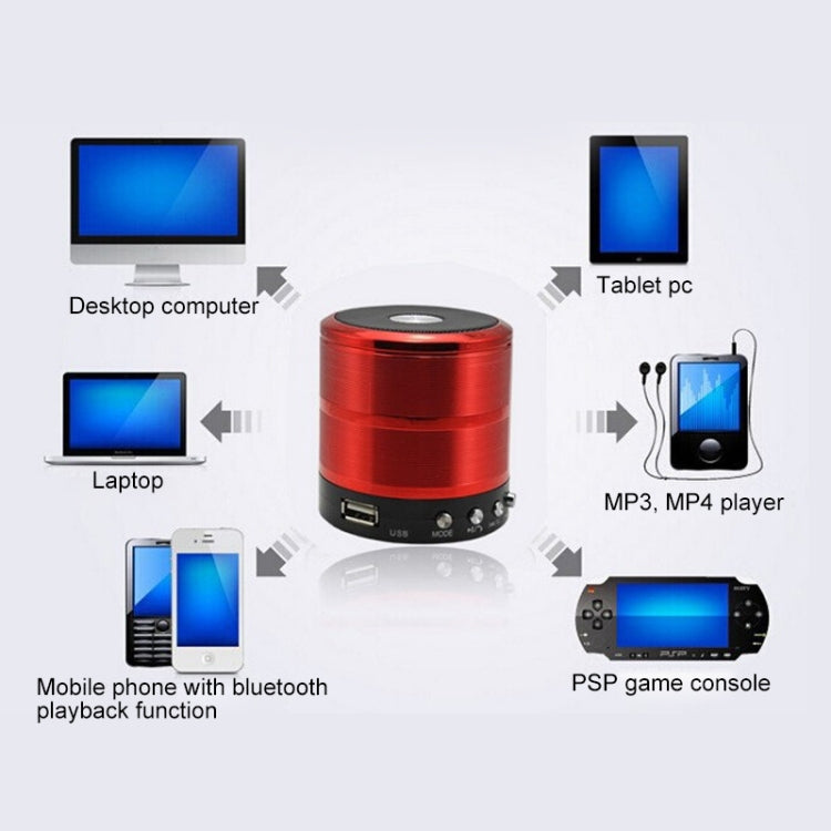 Loa Bluetooth WS-887 có Dây Đeo, Hỗ Trợ Gọi Rảnh Tay & FM & Ổ U & Thẻ TF & AUX