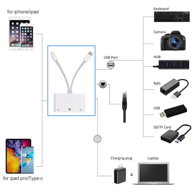 Bộ chuyển đổi giao diện NK-107 Pro 3 trong 1 USB-C / Type-C + 8 Pin đực sang USB + RJ45 + 8 Pin cái sạc, NK-107 Pro