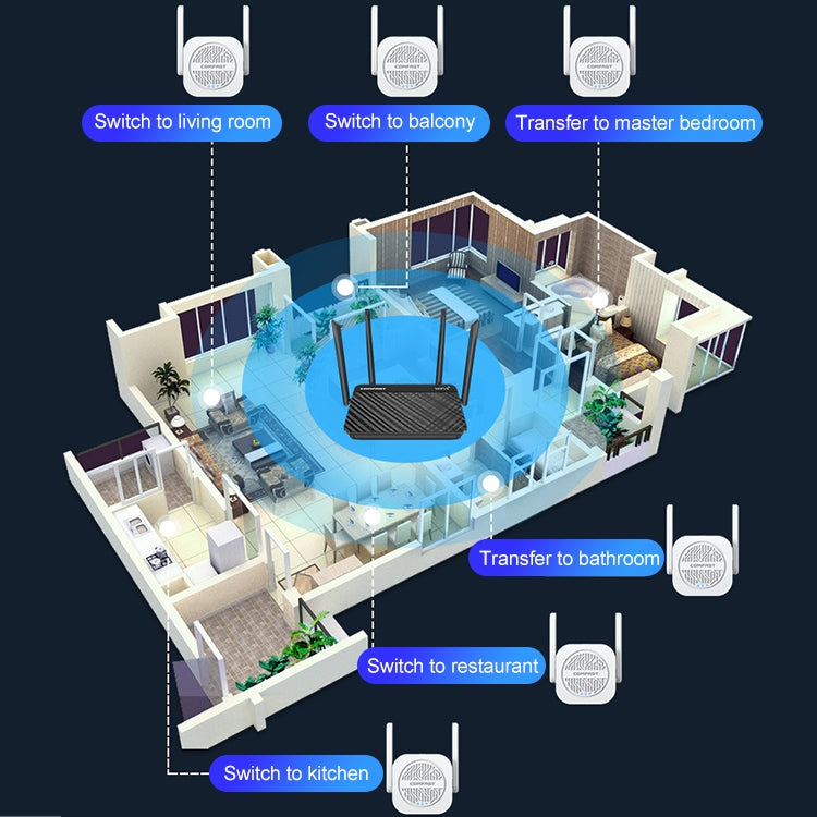 Bộ khuếch đại bộ lặp sóng không dây băng tần kép COMFAST CF-WR765AC 1200Mbps với ăng-ten ngoài, CF-WR765AC