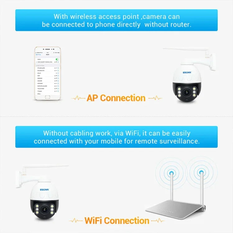 Camera IP chống nước ESCAM Q5068 H.265 5MP Pan / Tilt / Zoom 4X WiFi, Hỗ trợ ONVIF, Đàm thoại hai chiều & Quan sát ban đêm, Phích cắm AU, Phích cắm UK, Phích cắm US, Phích cắm EU, Phích cắm AU