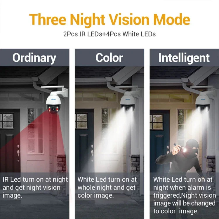 Camera IP chống nước ESCAM Q5068 H.265 5MP Pan / Tilt / Zoom 4X WiFi, Hỗ trợ ONVIF, Đàm thoại hai chiều & Quan sát ban đêm, Phích cắm AU, Phích cắm UK, Phích cắm US, Phích cắm EU, Phích cắm AU